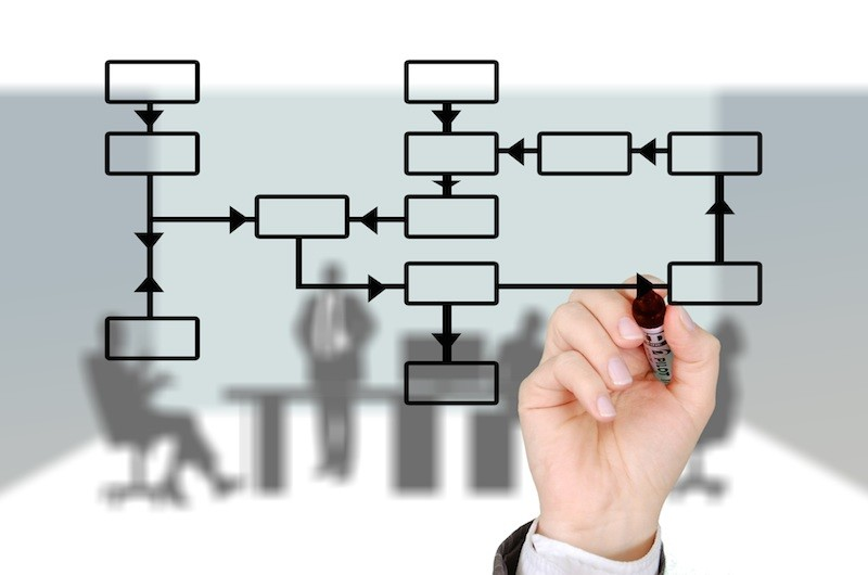 Building the Right Organizational Structures to Execute your Strategy photo